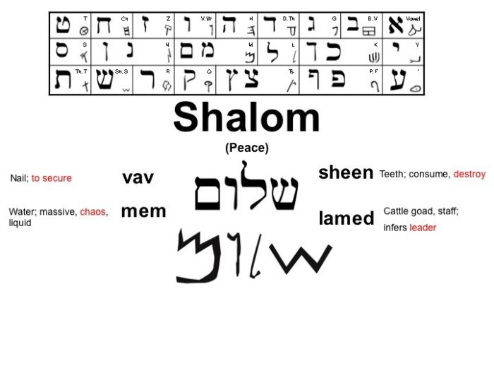 Hebrew word Shalom